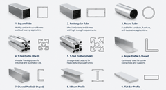 aluminum profile section